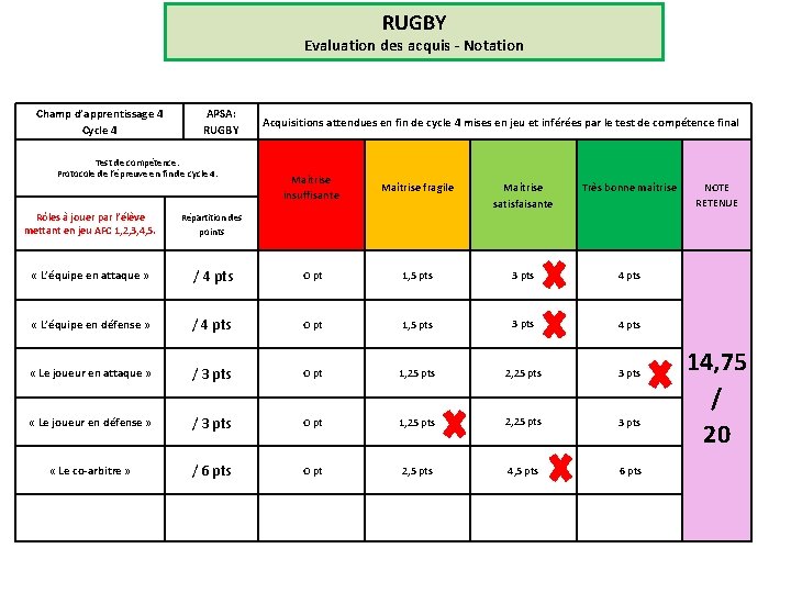 RUGBY Evaluation des acquis - Notation Champ d’apprentissage 4 Cycle 4 APSA: RUGBY Test