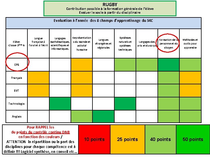 RUGBY Contribution possible à la formation générale de l’élève Evaluer le socle à partir