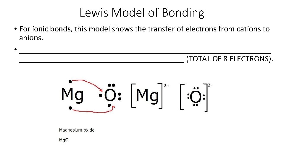 Lewis Model of Bonding • For ionic bonds, this model shows the transfer of