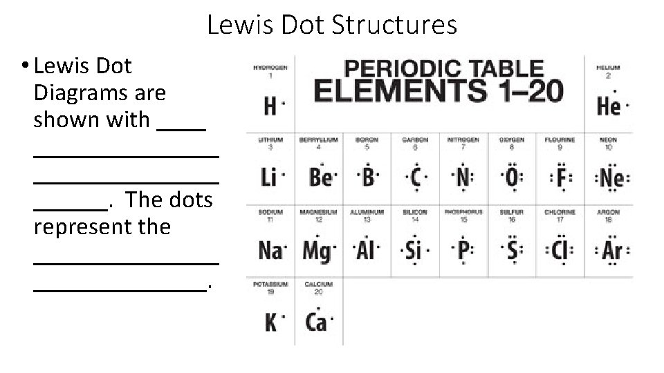 Lewis Dot Structures • Lewis Dot Diagrams are shown with _______________. The dots represent