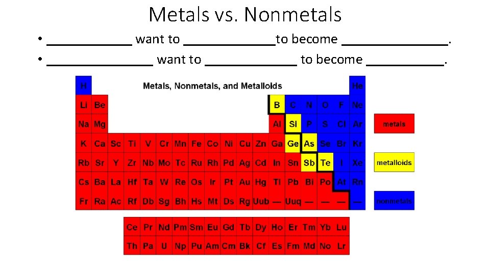Metals vs. Nonmetals • ______ want to _______to become ________. • ________ want to