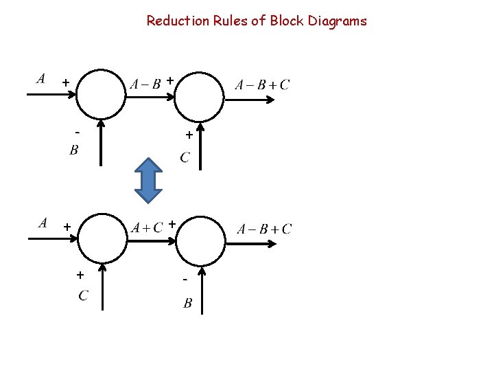 Reduction Rules of Block Diagrams + + - 
