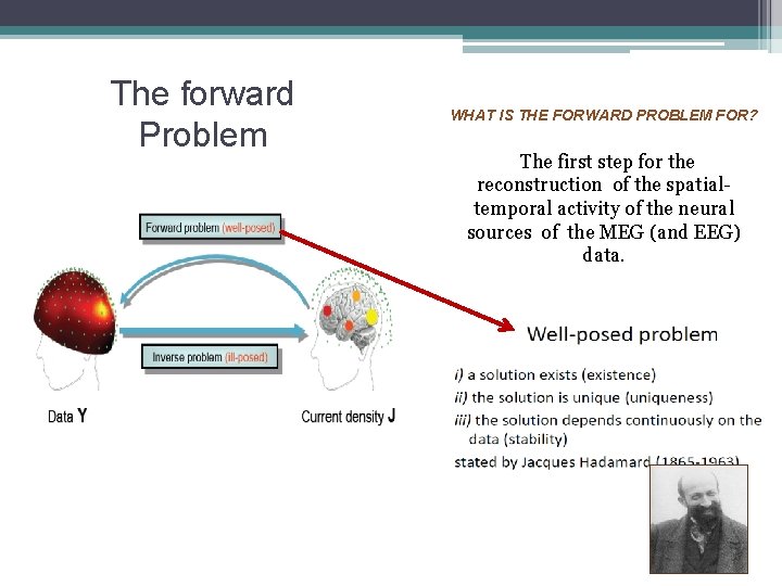 The forward Problem WHAT IS THE FORWARD PROBLEM FOR? The first step for the