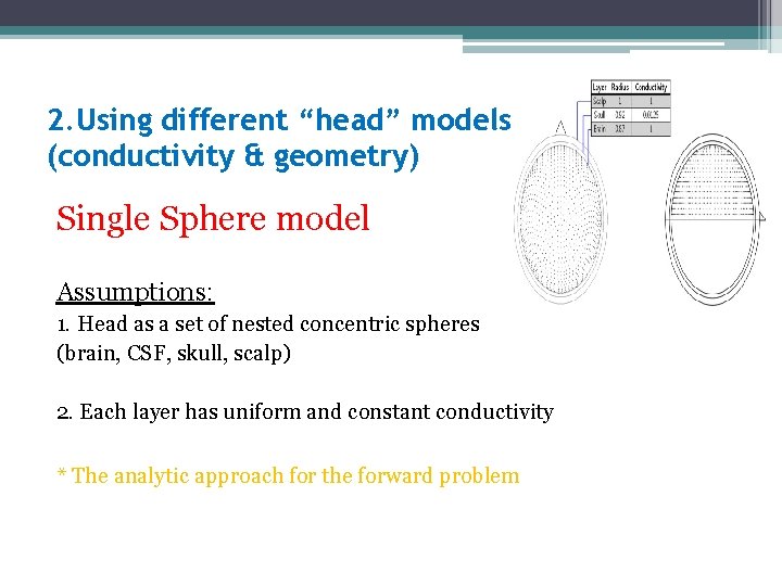 2. Using different “head” models (conductivity & geometry) Single Sphere model Assumptions: 1. Head