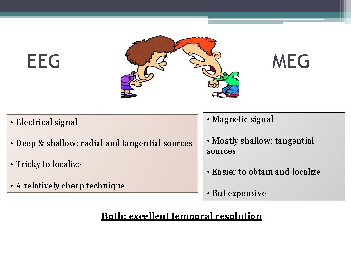EEG MEG • Electrical signal • Magnetic signal • Deep & shallow: radial and