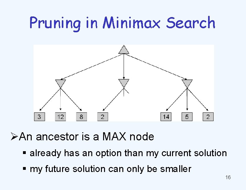 Pruning in Minimax Search ØAn ancestor is a MAX node § already has an