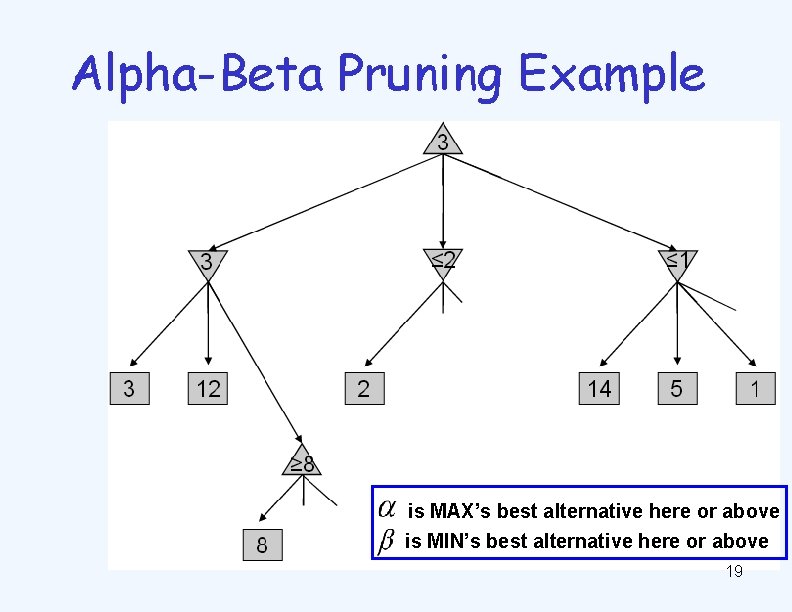 Alpha-Beta Pruning Example is MAX’s best alternative here or above is MIN’s best alternative