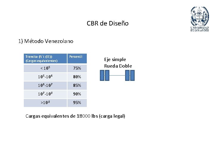 CBR de Diseño 1) Método Venezolano Transito (N`t (EE)) (Cargas equivalentes) Percentil < 105