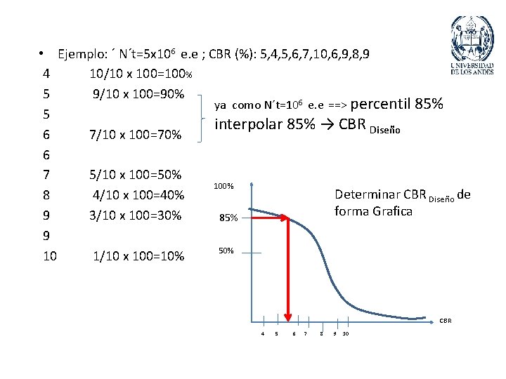  • Ejemplo: ´ N´t=5 x 106 e. e ; CBR (%): 5, 4,