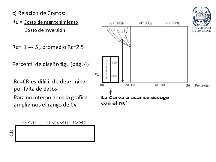 c) Relación de Costos: Rc = Costo de mantenimiento Costo de Inversión Rc= 1