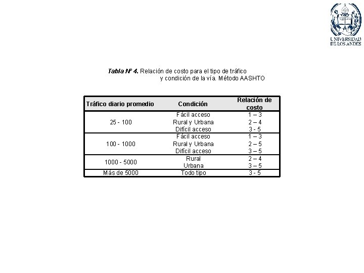 Tabla Nº 4. Relación de costo para el tipo de tráfico y condición de