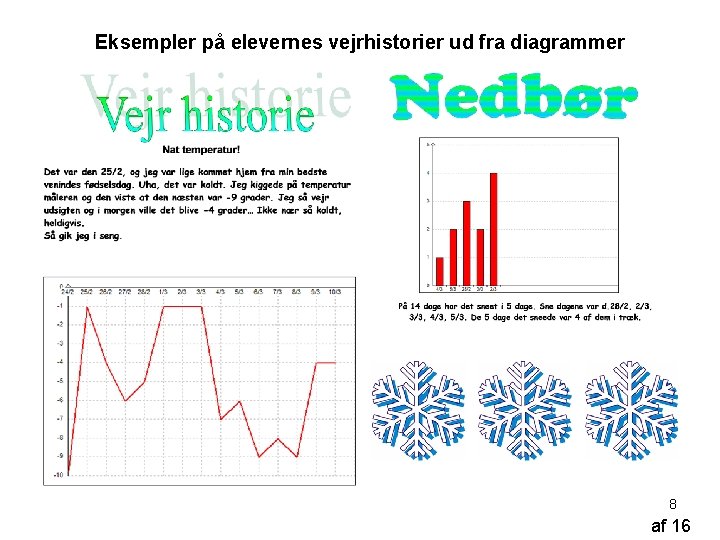 Eksempler på elevernes vejrhistorier ud fra diagrammer 8 af 16 