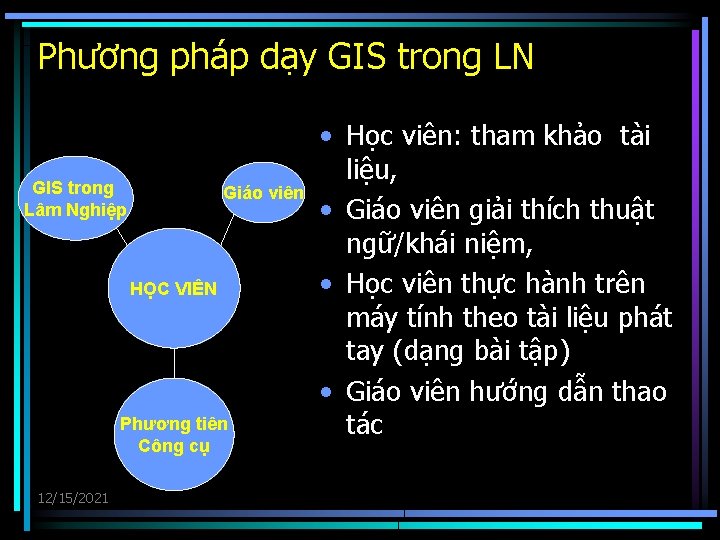 Phương pháp dạy GIS trong LN GIS trong Lâm Nghiệp Giáo viên HỌC VIÊN