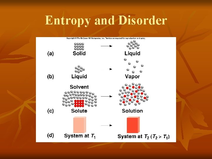 Entropy and Disorder 