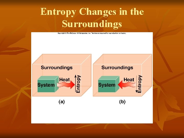 Entropy Changes in the Surroundings 