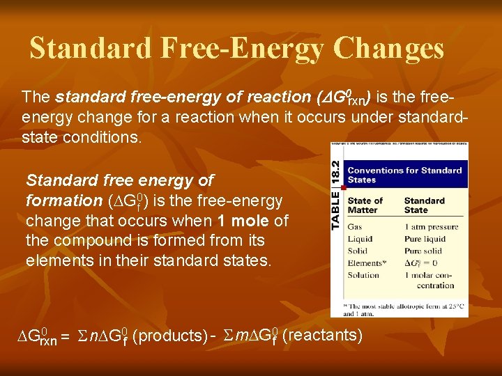 Standard Free-Energy Changes The standard free-energy of reaction (DG 0 rxn) is the freeenergy