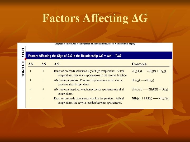 Factors Affecting ΔG 