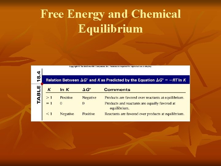 Free Energy and Chemical Equilibrium 
