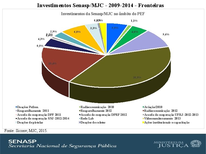 Investimentos Senasp/MJC - 2009 -2014 - Fronteiras Investimentos da Senasp/MJC no âmbito do PEF