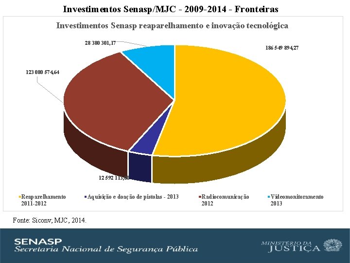 Investimentos Senasp/MJC - 2009 -2014 - Fronteiras Investimentos Senasp reaparelhamento e inovação tecnológica 28