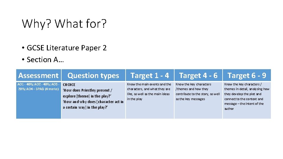 Why? What for? • GCSE Literature Paper 2 • Section A… Assessment Question types