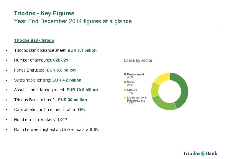 Triodos - Key Figures Year End December 2014 figures at a glance Triodos Bank