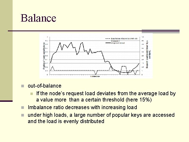 Balance n out-of-balance If the node’s request load deviates from the average load by