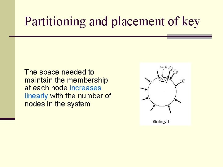 Partitioning and placement of key The space needed to maintain the membership at each