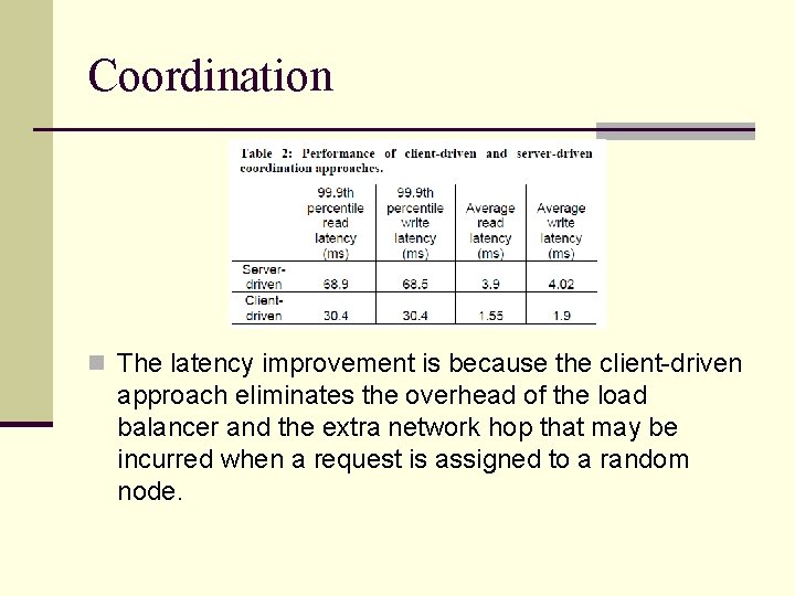 Coordination n The latency improvement is because the client-driven approach eliminates the overhead of