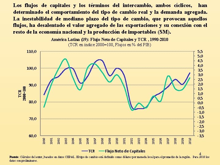 Los flujos de capitales y los términos del intercambio, ambos cíclicos, han determinado el