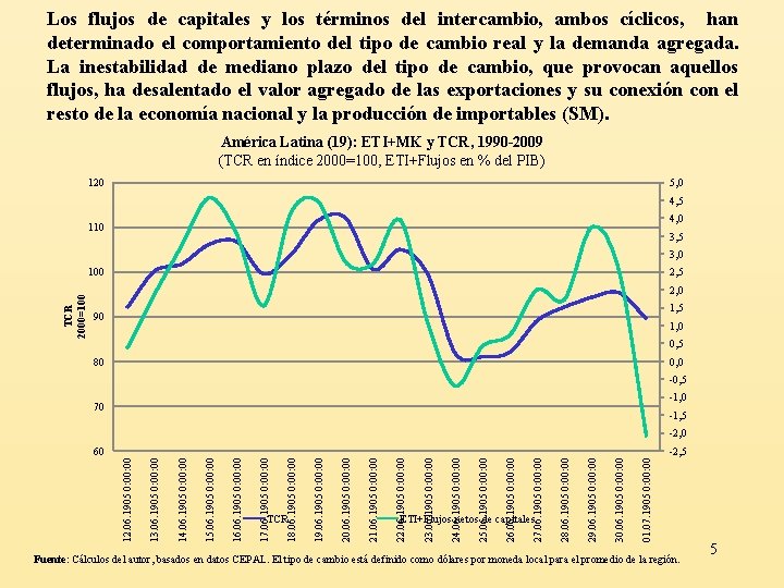 Los flujos de capitales y los términos del intercambio, ambos cíclicos, han determinado el