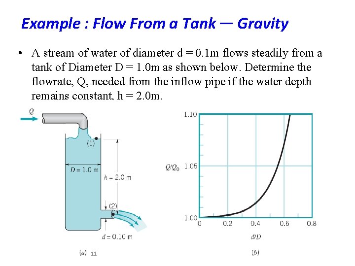 Example : Flow From a Tank－ Gravity • A stream of water of diameter