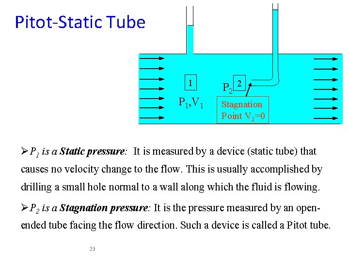 Pitot-Static Tube 1 P 1, V 1 P 2 2 Stagnation Point V 2=0