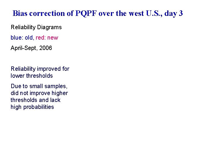 Bias correction of PQPF over the west U. S. , day 3 Reliability Diagrams