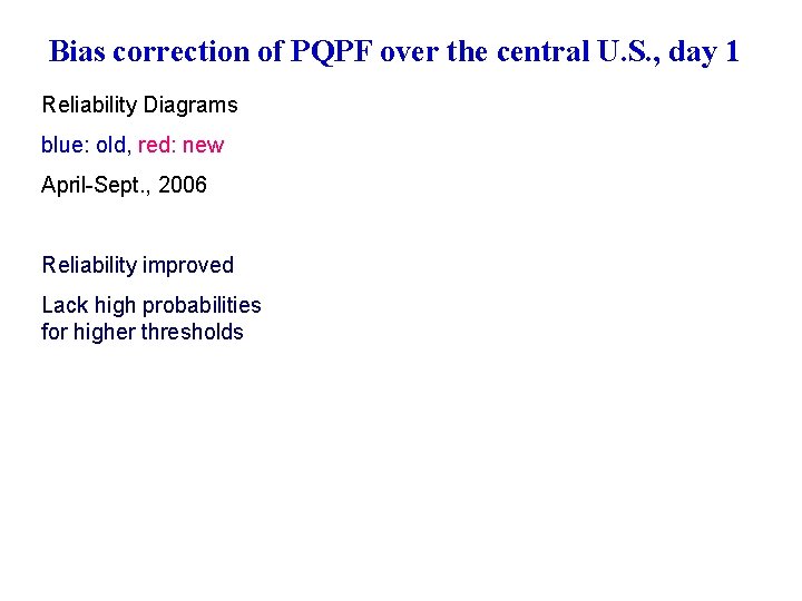 Bias correction of PQPF over the central U. S. , day 1 Reliability Diagrams