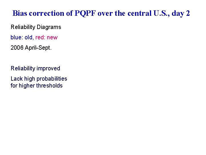 Bias correction of PQPF over the central U. S. , day 2 Reliability Diagrams