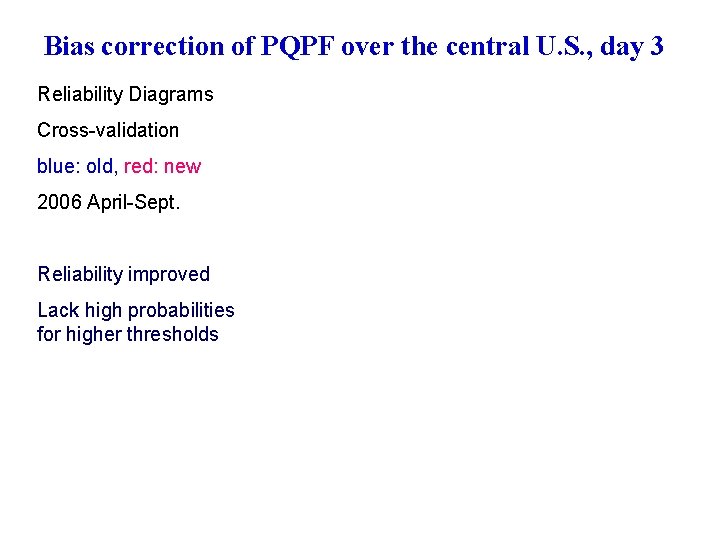Bias correction of PQPF over the central U. S. , day 3 Reliability Diagrams