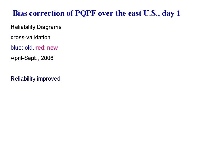 Bias correction of PQPF over the east U. S. , day 1 Reliability Diagrams