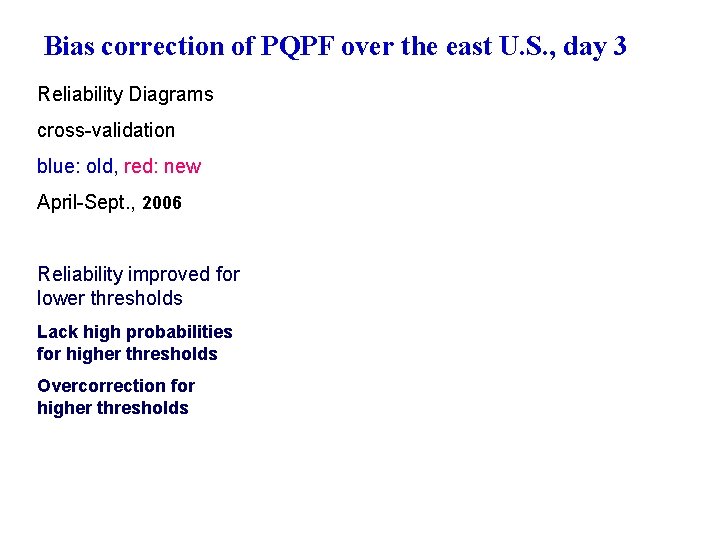 Bias correction of PQPF over the east U. S. , day 3 Reliability Diagrams