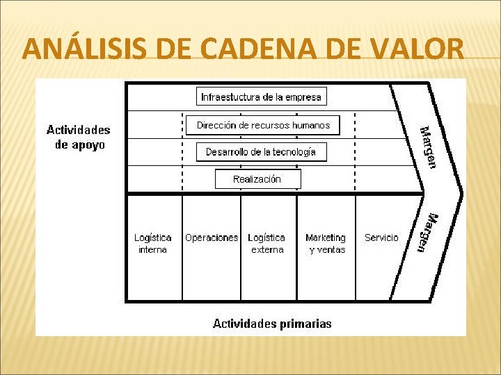 ANÁLISIS DE CADENA DE VALOR 