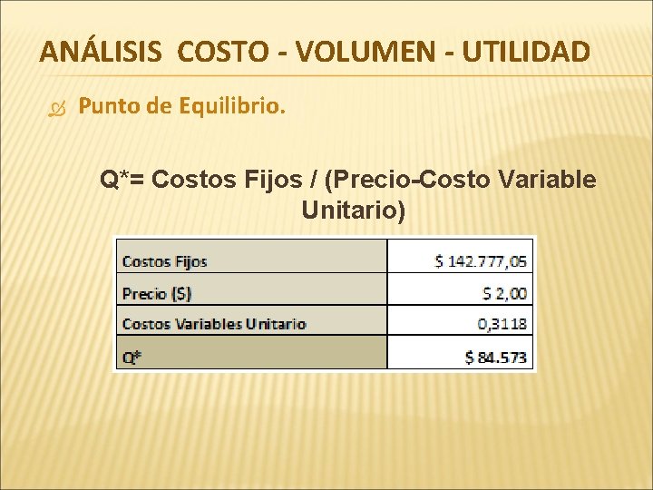 ANÁLISIS COSTO - VOLUMEN - UTILIDAD Punto de Equilibrio. Q*= Costos Fijos / (Precio-Costo