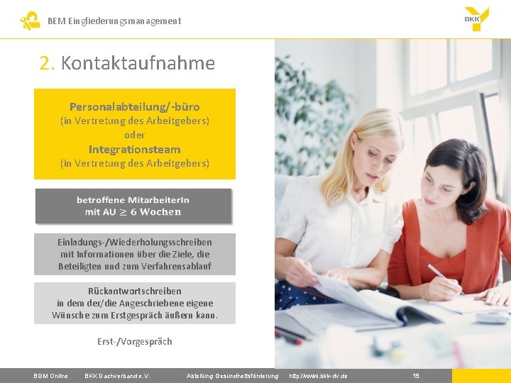 BEM Eingliederungsmanagement 2. Kontaktaufnahme Personalabteilung/-büro (in Vertretung des Arbeitgebers) oder Integrationsteam (in Vertretung des