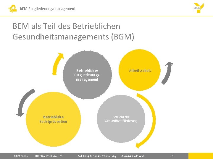 BEM Eingliederungsmanagement BEM als Teil des Betrieblichen Gesundheitsmanagements (BGM) Arbeitsschutz Betriebliches Eingliederungsmanagement Betriebliche Suchtprävention