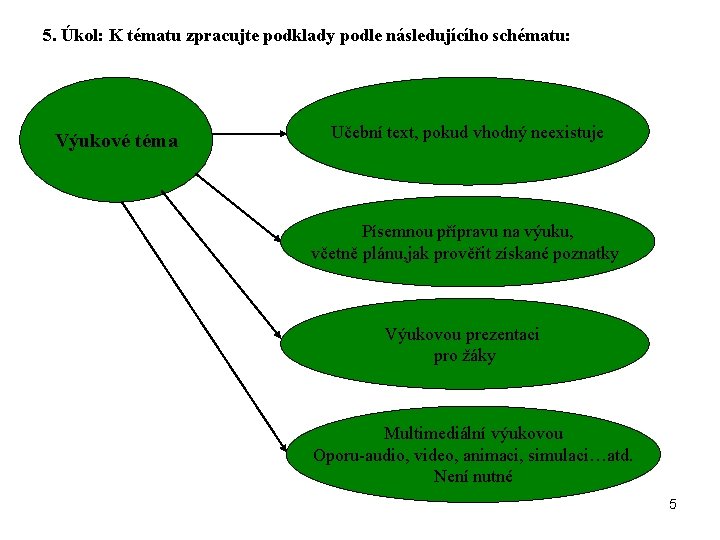 5. Úkol: K tématu zpracujte podklady podle následujícího schématu: Výukové téma Učební text, pokud