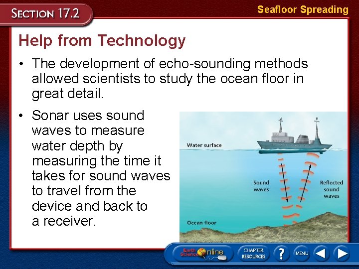 Seafloor Spreading Help from Technology • The development of echo-sounding methods allowed scientists to