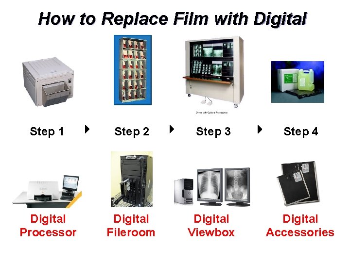 How to Replace Film with Digital Step 1 Digital Processor 4 Step 2 Digital