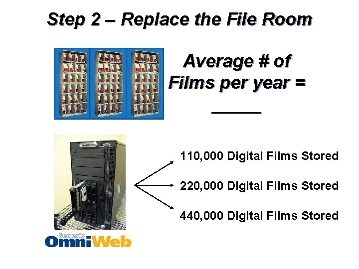 Step 2 – Replace the File Room Average # of Films per year =