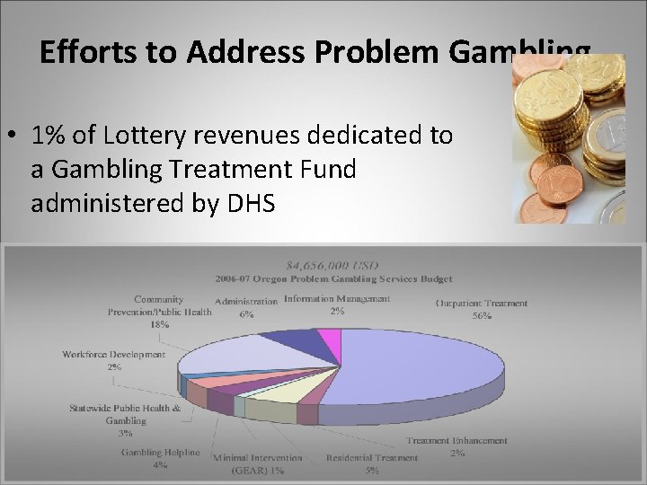 Efforts to Address Problem Gambling • 1% of Lottery revenues dedicated to a Gambling