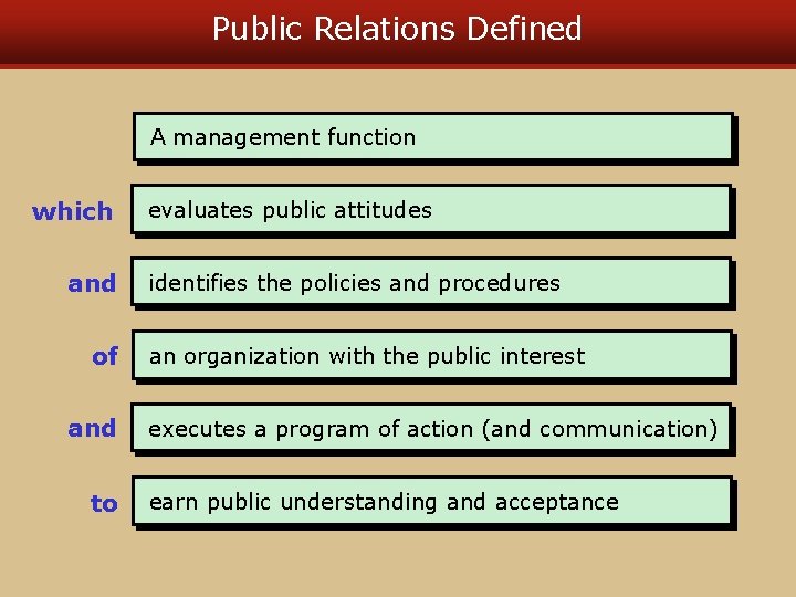 Public Relations Defined A management function which and of and to evaluates public attitudes