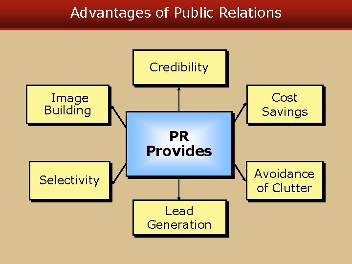 Advantages of Public Relations Credibility Cost Savings Image Building PR Provides Avoidance of Clutter